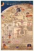 (5) COPIES - God's Plan For the Ages Chart  Size 13" x 18" Heavy Wt. Paper